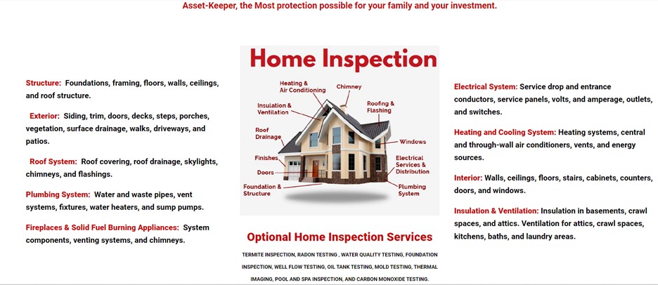 How the inspection works